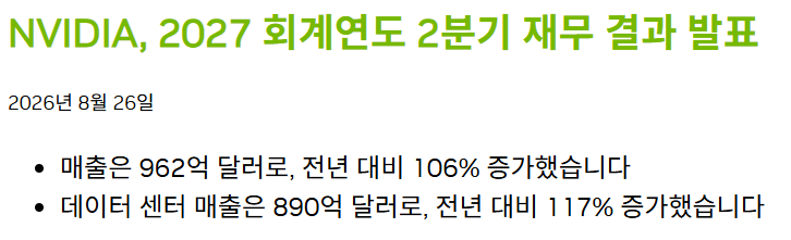 엔비디아 주가와 M2 통화량 비교 차트