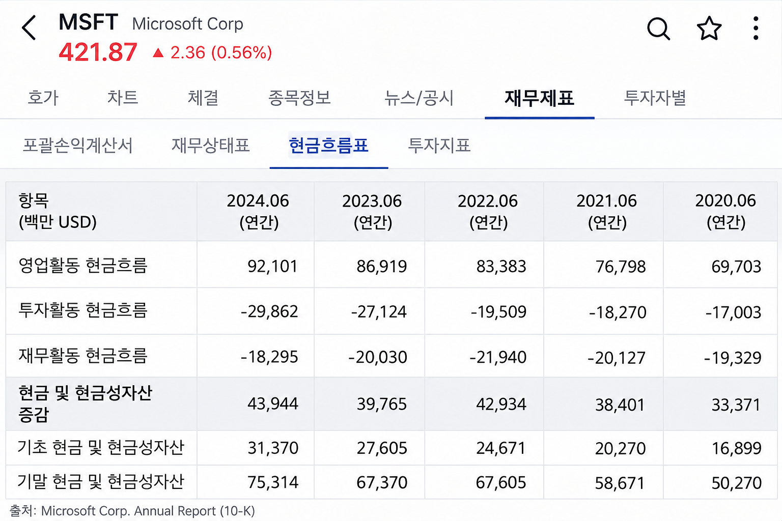 미국 기준금리 추이 차트